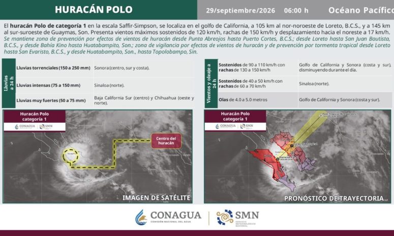 Polo sigue en tierra como categoría 1